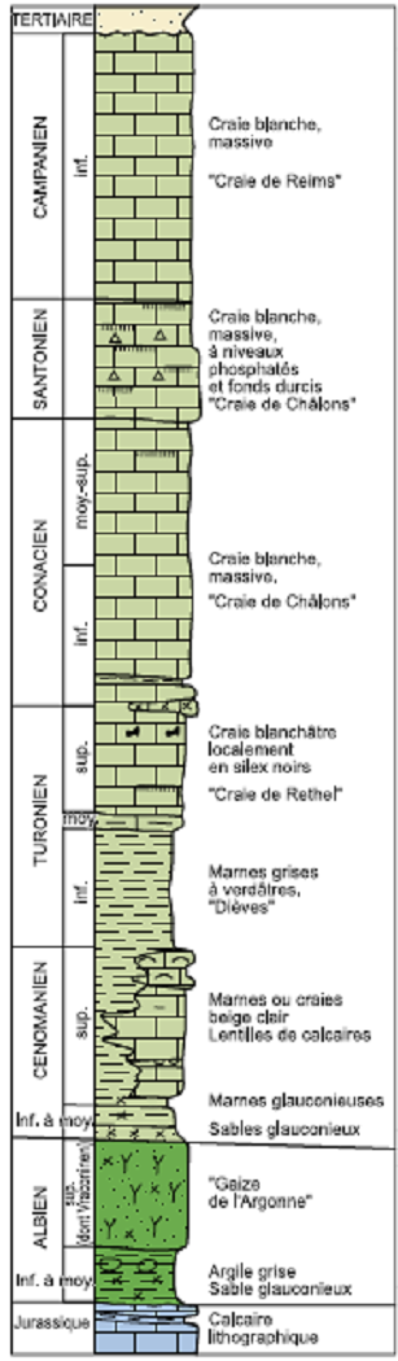 Colonne stratigraphique de l’Est champenois