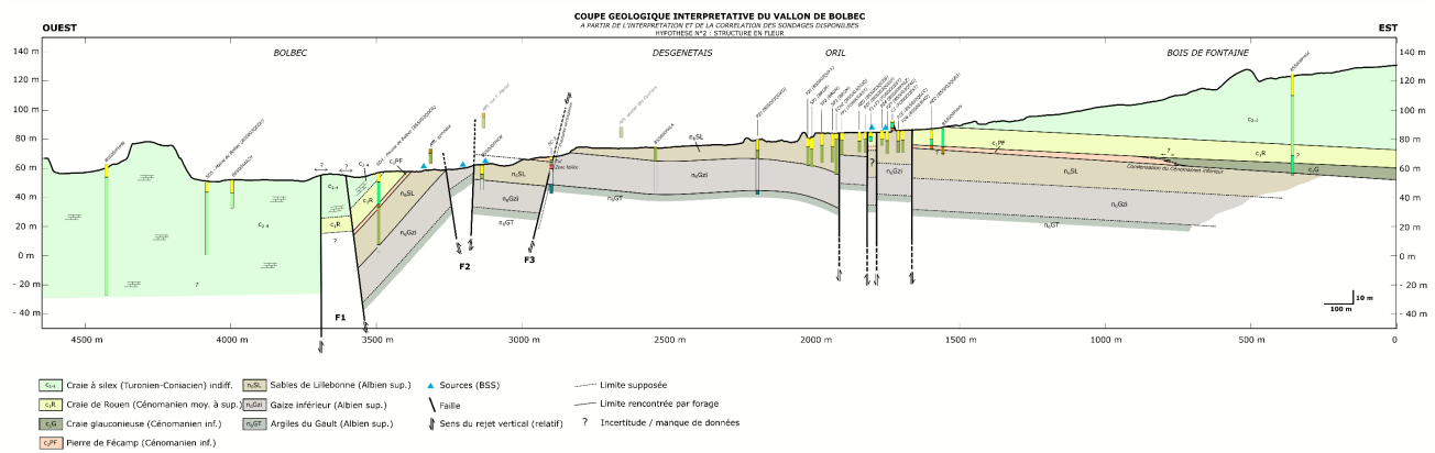 coupe géologique du vallon de Bolbec (figure extraite du rapport BRGM/RP-69139-FR)