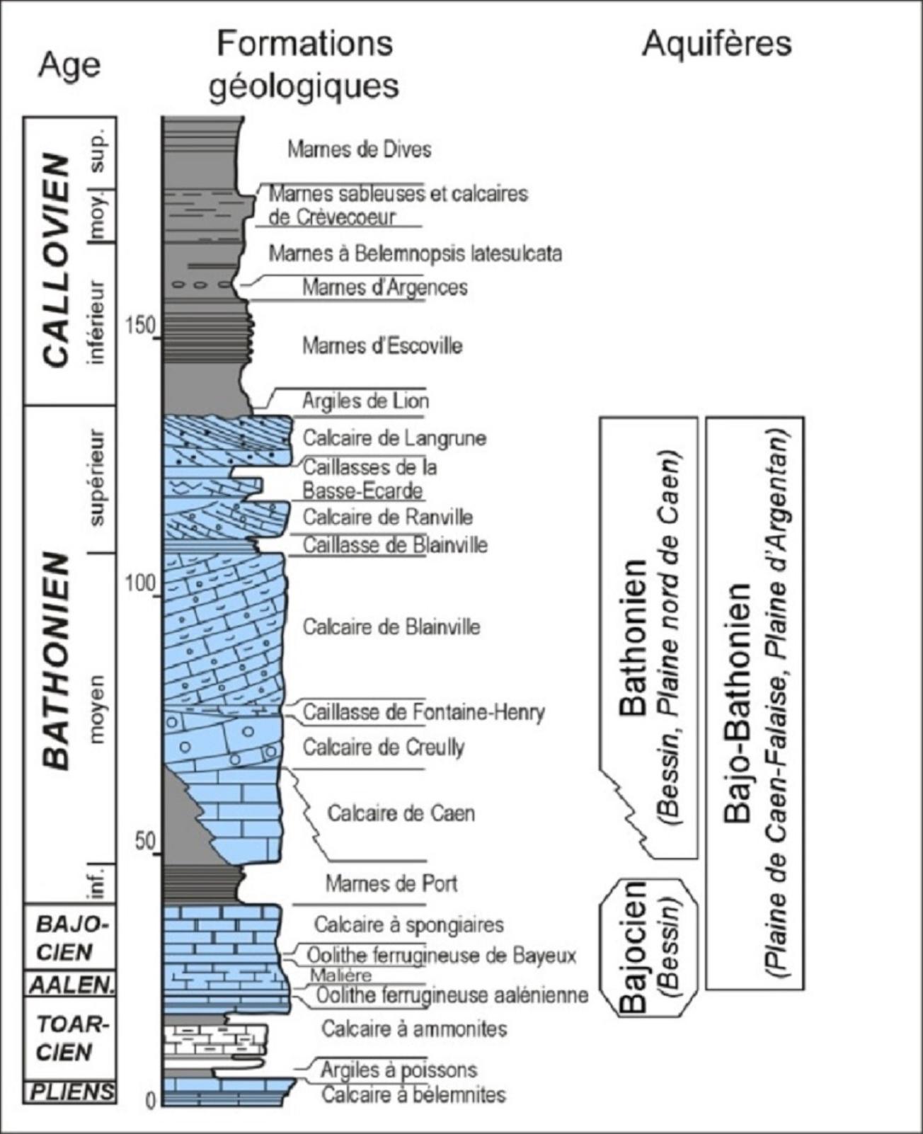 Succession lithostratigraphique des formations bajociennes et bathoniennes de Basse-Normandie (d’après Dugué et al., 1998 modifié)