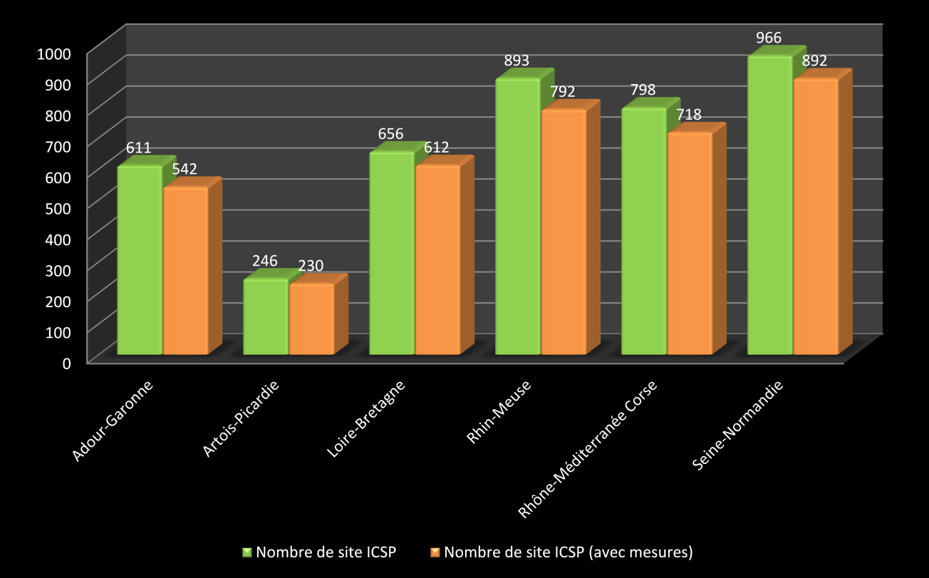 Répartition par bassin du nombre de sites bancarisés sous ADES (ADES le 16/04/2015)