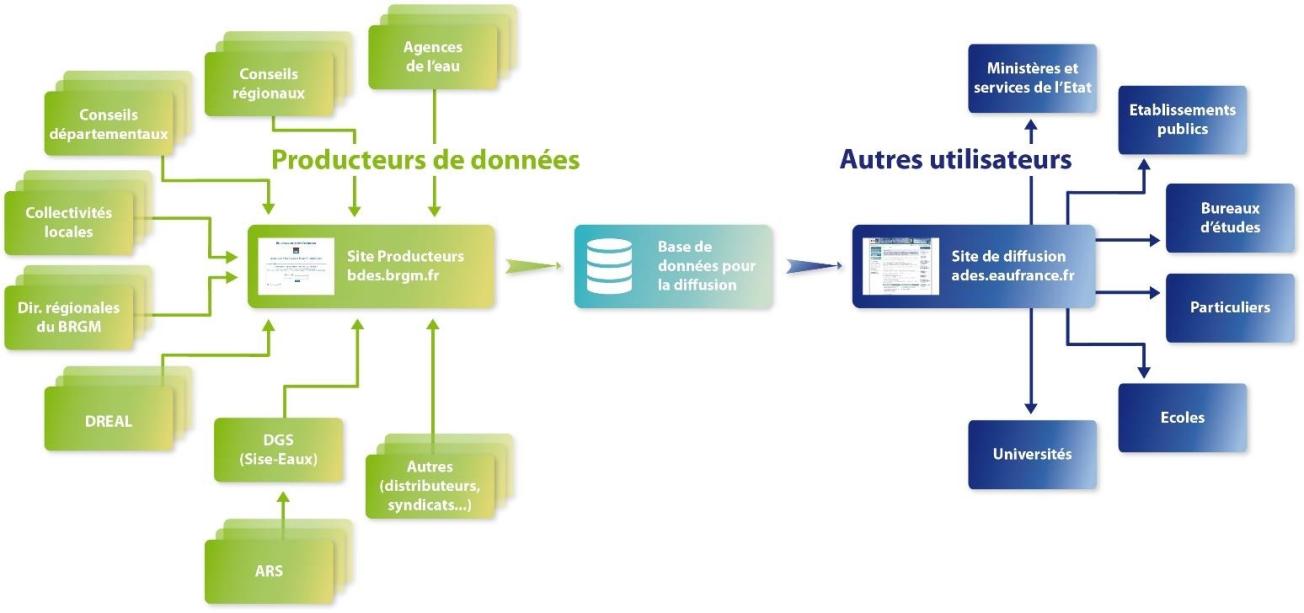 Les utilisateurs d’ADES