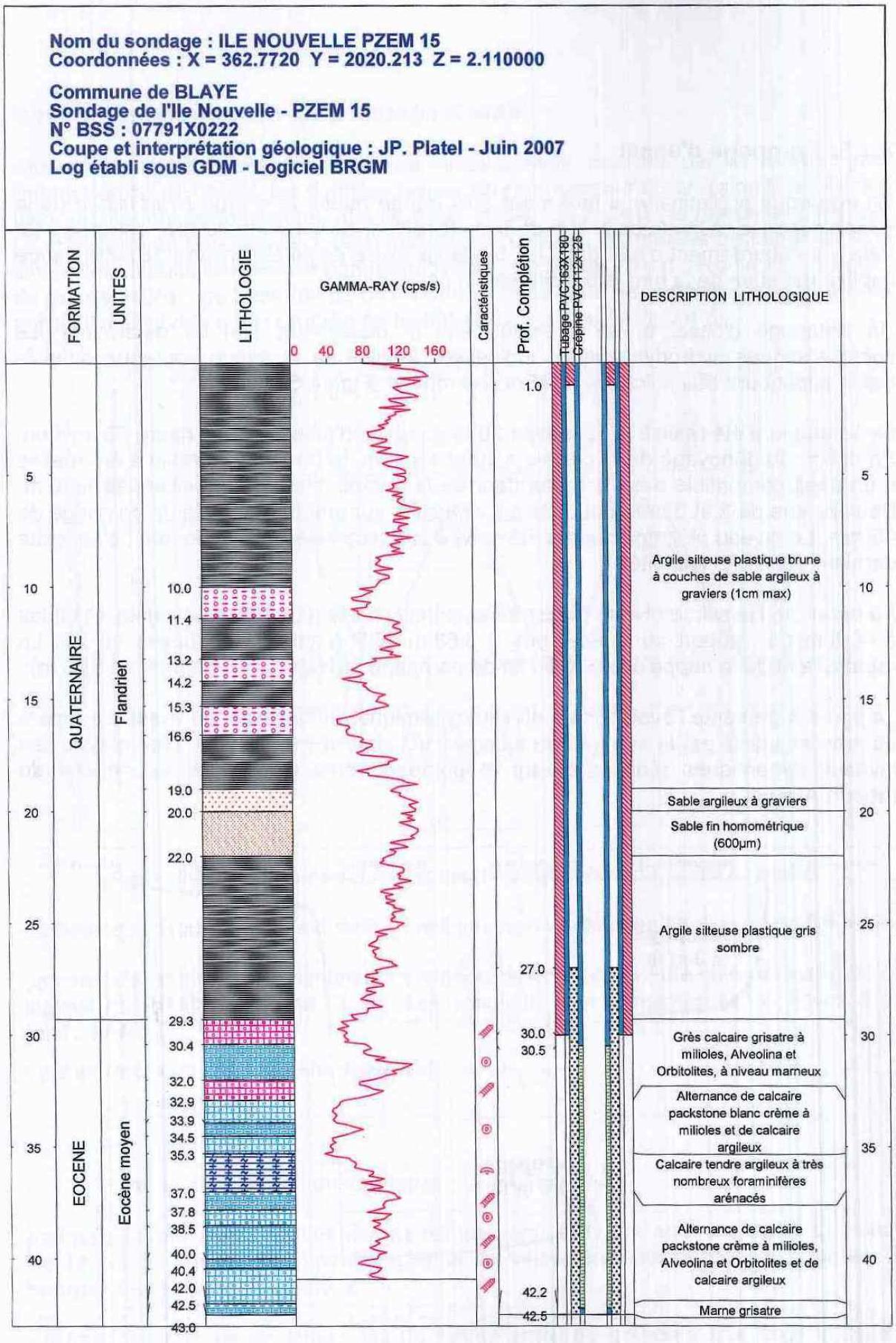 Figure 2 - Coupe du sondage piézomètrique PZEM 15 du hameau de l'Ile-sans-Pain