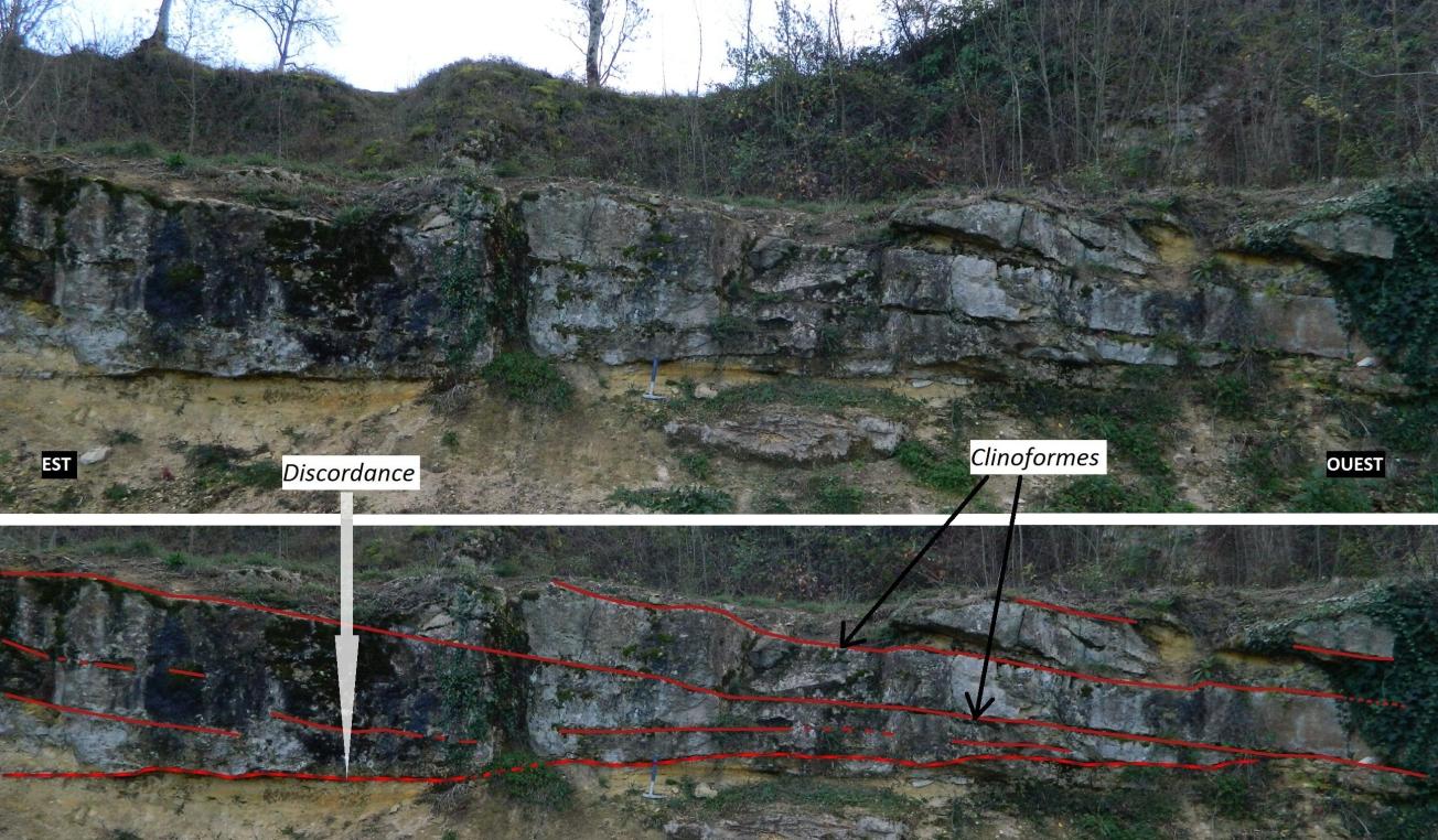 Figure 6 - Affleurement des douves nord, illustrant la progradation des sédiments