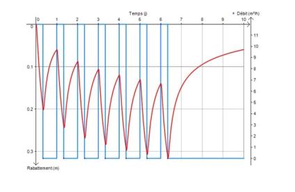 Paramètre hydrodynamique