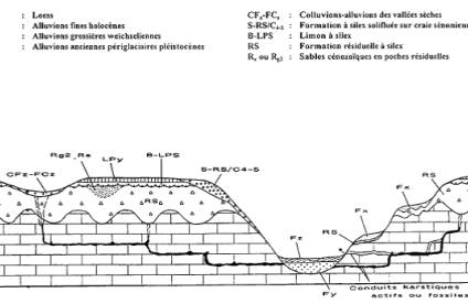 Position des RS parmi les formations superficielles sur substrat crayeux 