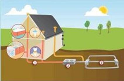 Principes de l’assainissement non collectif (Ministère en charge de l’Ecologie)