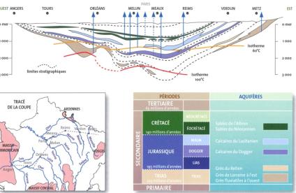 Les grands aquifères géothermaux du Bassin Parisien