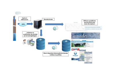 logo_reseau_surveillance_quantite_valorisation