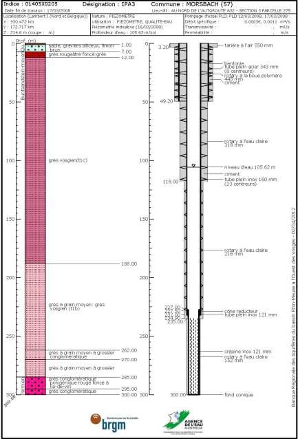 Exemple de coupe géologique et technique SIGES Rhin-Meuse 