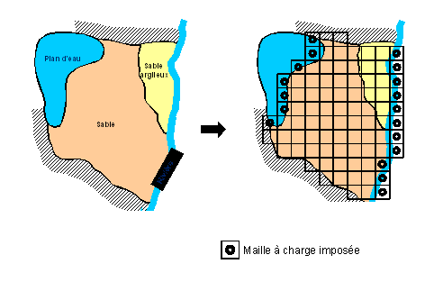 Création d’un maillage rectangulaire régulier représentant l’aquifère
BRGM
Maillage de la méthode des différences finies
