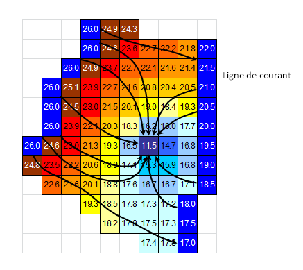 Simulation intégrant un pompage
BRGM
Pompage simulé
