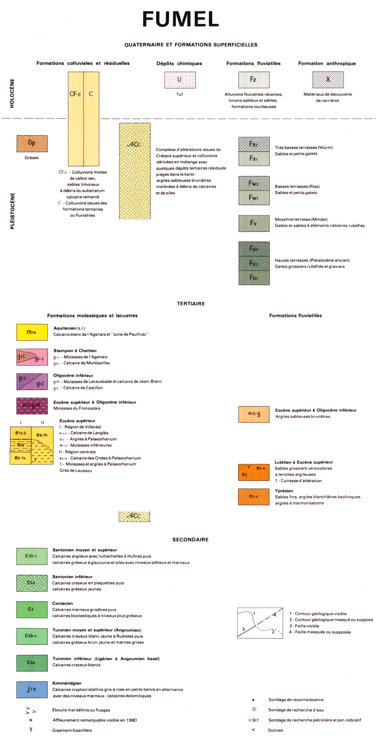 Légende de la carte géologique au 1/50 000 de Fumel (855)
BRGM
Légende de la carte géologique au 1/50 000 de Fumel (855)