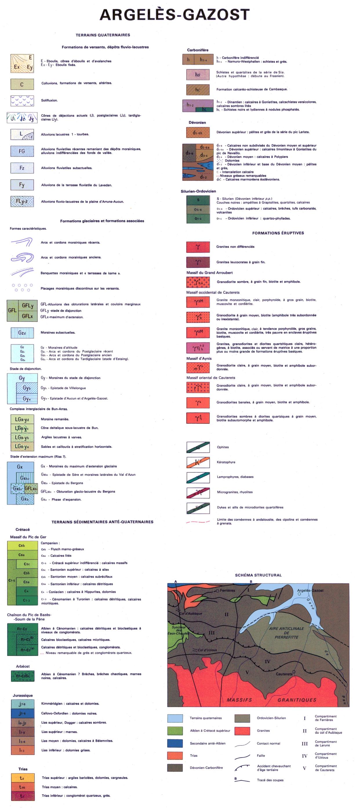Légende de la carte géologique au 1/50 000 de Argelès-Gazost
SIGES
Légende de la carte géologique au 1/50 000 de Argelès-Gazost