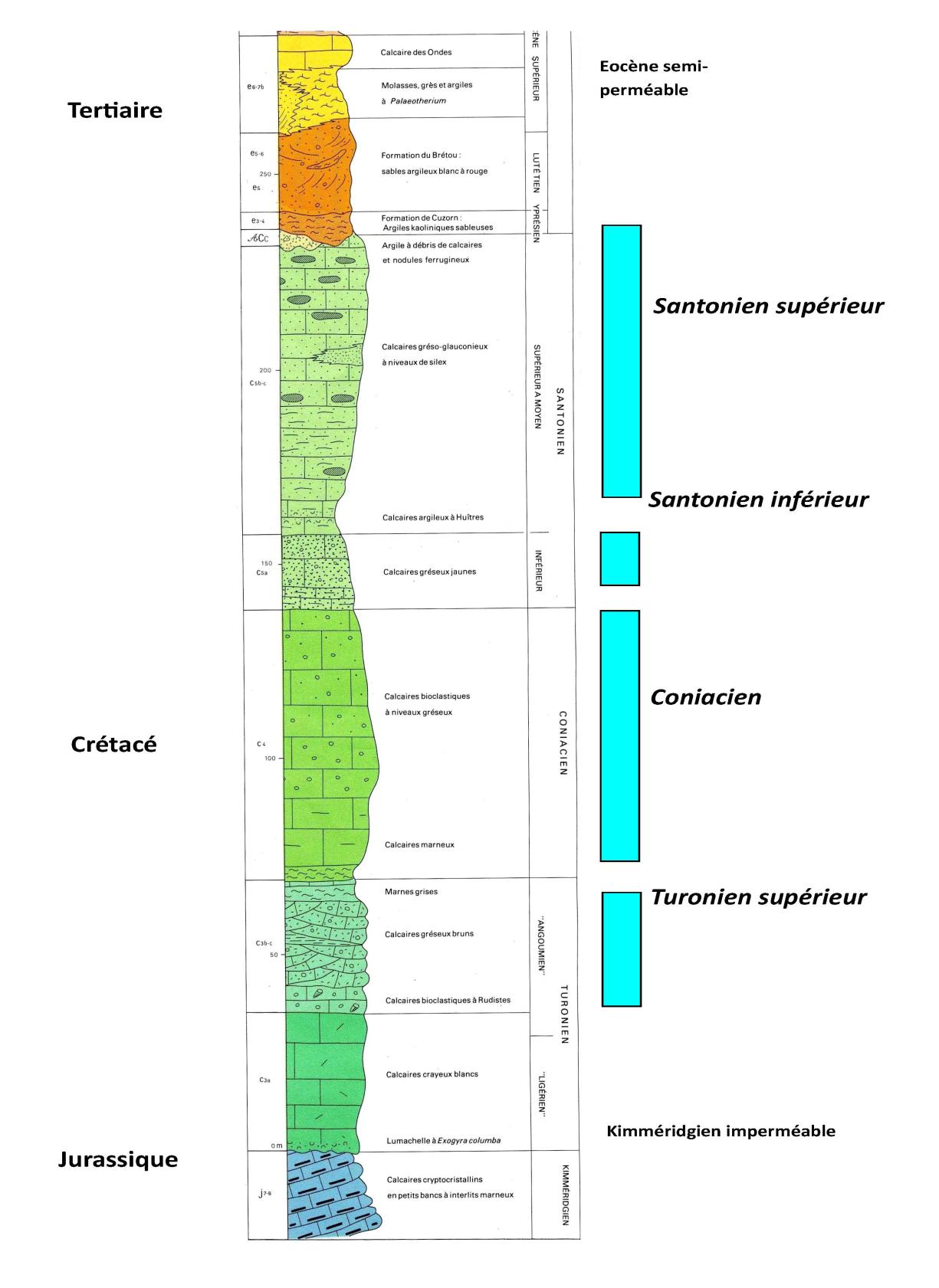 Log schématique de la série géologique du Crétacé
SIGES
Log schématique de la série géologique du Crétacé