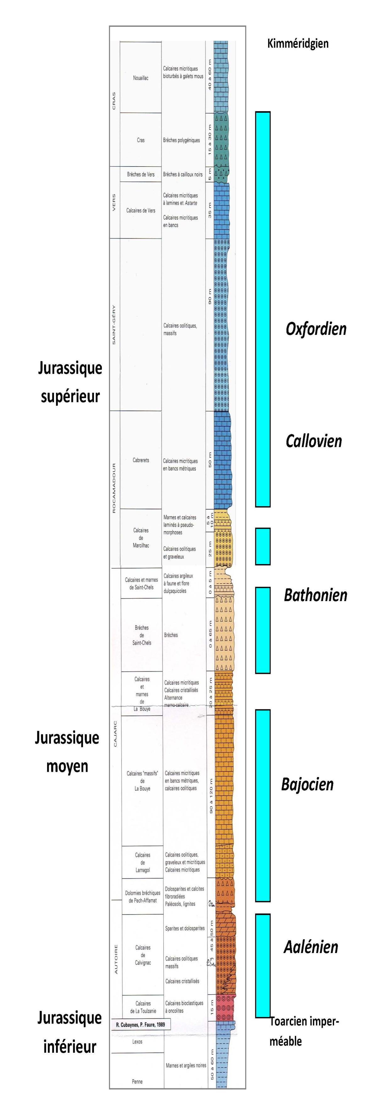 Log schématique de la série géologique du Jurassique
SIGES
Log schématique de la série géologique du Jurassique