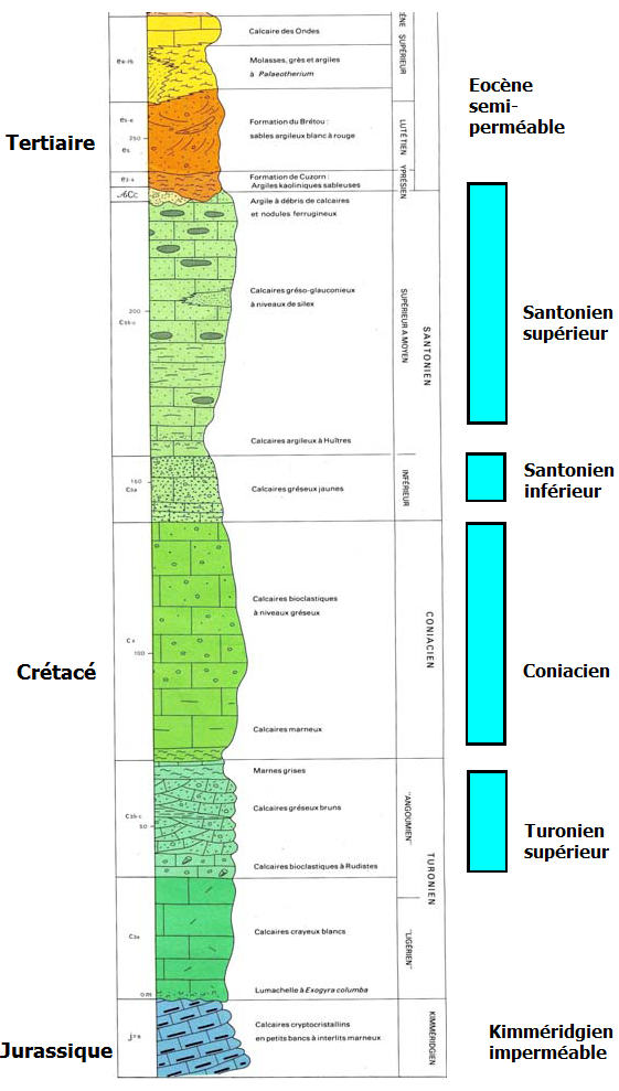 Log schématique de la série géologique du Crétacé de Lot-et-Garonne
SIGES
Log schématique de la série géologique du Crétacé de Lot-et-Garonne