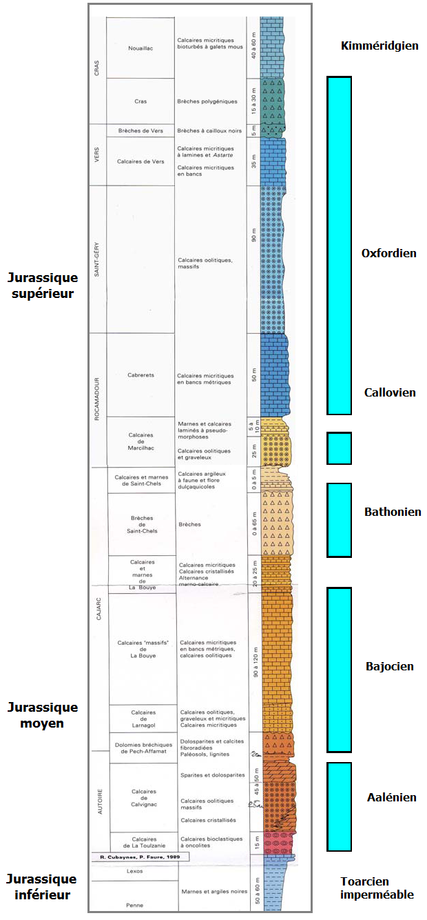 Log schématique de la série géologique du Jurassique de Lot-et-Garonne
SIGES
Log schématique de la série géologique du Jurassique de Lot-et-Garonne