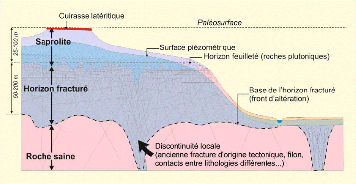 Le nouveau concept d’aquifère de socle développé depuis 1998 (d’après R. WYNS)