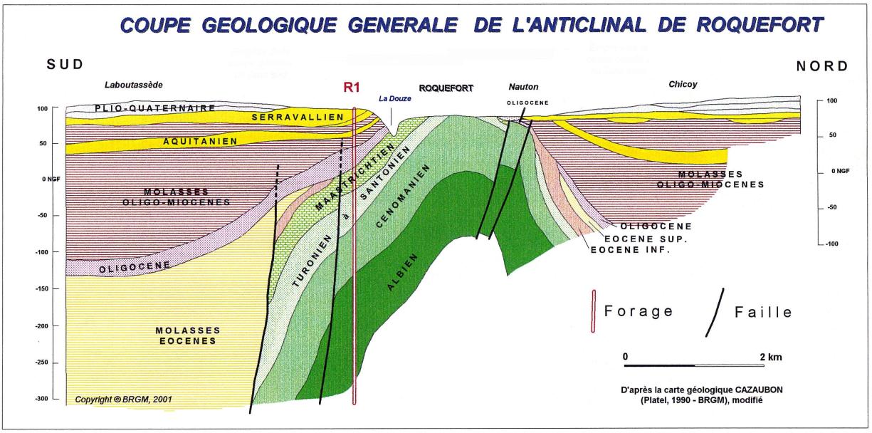 Coupe géologique traversant la structure anticlinale de Roquefort
Platel, 1990
Coupe géologique traversant la structure anticlinale de Roquefort