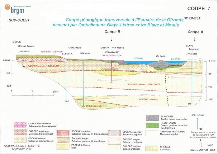 Coupe 7 blayais
SIGES
Coupe 7 blayais