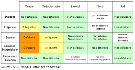  Nom figure4-vmpo2012-sage33