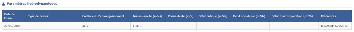 Tableau Parametre hydrodynamique