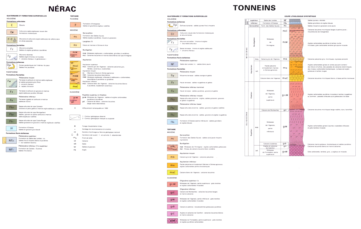 Légende des cartes géologiques au 1/50 000 de Tonneins (877) et Nérac (901)