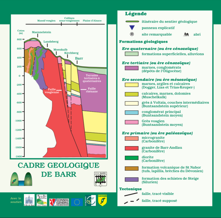 Légende de la carte géologique simplifée de la région de Barr (extrait de la plaquette du sentier géologique - Club Vosgien de Barr)
Club Vosgien de Barr
Légende de la carte géologique simplifée de la région de Barr