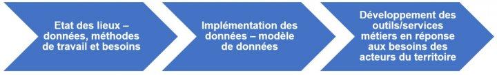 Phases de travail prévues
BRGM, 2021
PRELEV'EAU