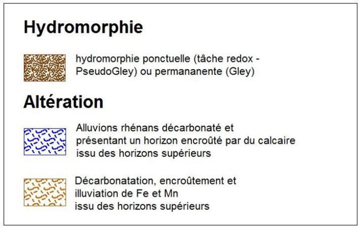 Légende des couches Attributs hydromorphie & altération