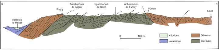 Esquisse géologique schématique du massif primaire de l'Ardenne