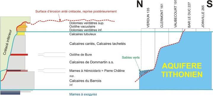 Formations géologiques du Tithonien 