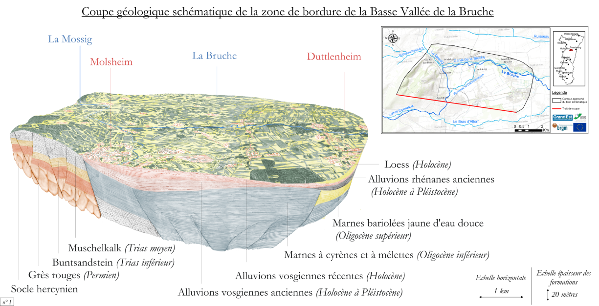 Bloc géologique schématique légendé de la zone de Bordure Bruche
BRGM - Région Grand Est - AERM
Bloc géologique schématique légendé de la zone de Bordure Bruche