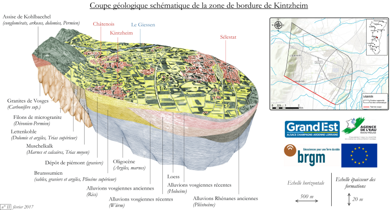 Bloc géologique schématique légendé de la zone de Bordure de Kintzheim