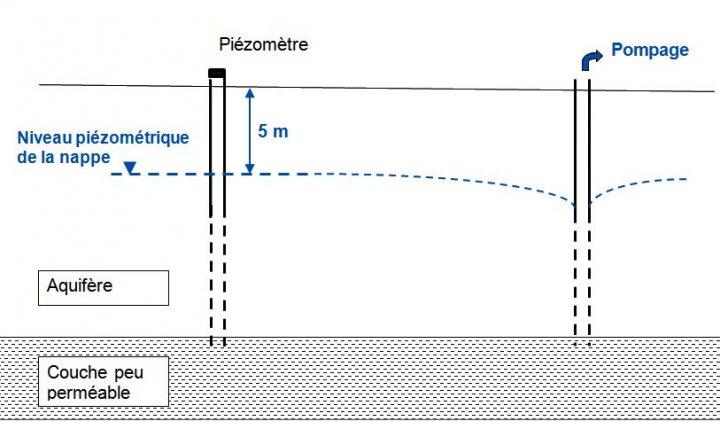 concept-piezo1
