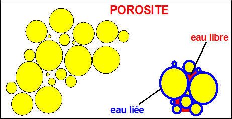 concept-porosite1