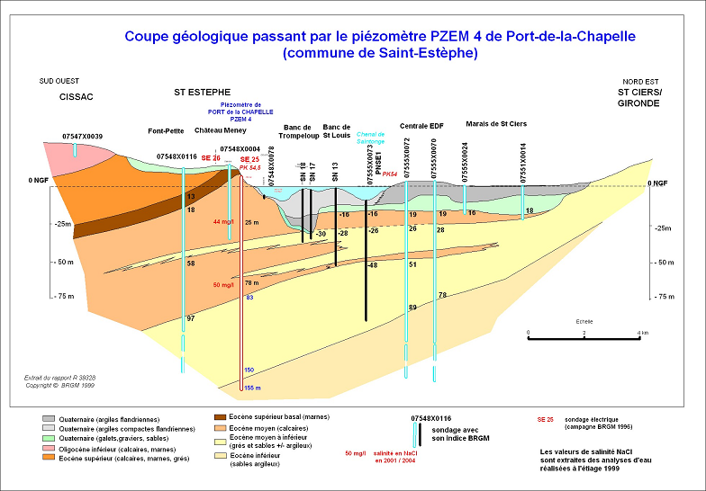 Plongement général des couches de l'Eocène vers le sud-ouest, sous l'estuaire de la Gironde
SIGES
Plongement général des couches de l'Eocène vers le sud-ouest, sous l'estuaire de la Gironde