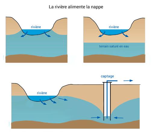 napperiviere2