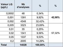 limitesquantiPFAS