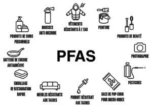 Produits contenant des PFAS
