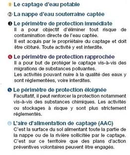 Légende des dispositifs de protection des captages
©BRGM - Vernoux et Buchet
Légende des dispositifs de protection des captages
