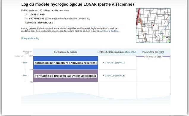Exemple d'un Log du modèle hydrogéologique LOGAR (partie Alsacienne)