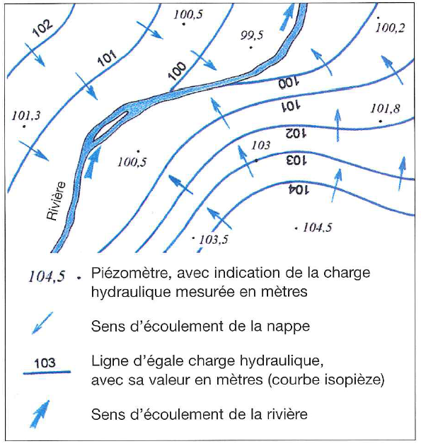 Exemple de carte piézométrique avec les sens d’écoulement