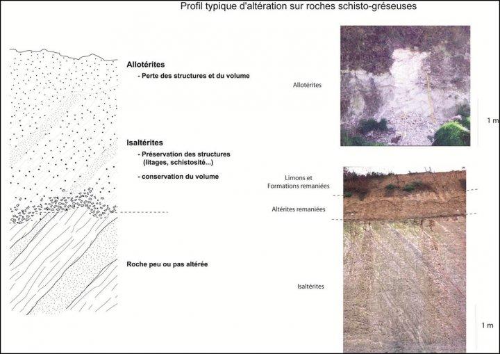 Profil d’altération typique sur roche schisto-gréseuse
Thomas, 1999
Profil d’altération typique sur roche schisto-gréseuse