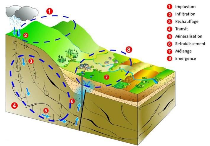 gisement_eaux_minerales