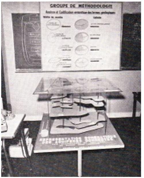 Histoire des modèles