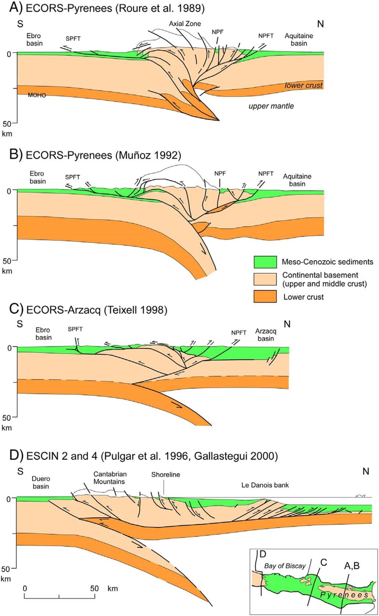 Coupes géologiques synthétiques des Pyrénées à l'échelle crustale des Pyrénées , interprétés à partir des profils ECORS et ESCIN - SPFT : Chevauchement frontal sud-pyrénéen ; NPFT: Chevauchement frontal nord-pyrénéen ; NPF: Faille nord-pyrénéenne.
Roure, Munoz, Teixell, Pulgar, Gallastegui
Pyrenees_CoupeSynthese