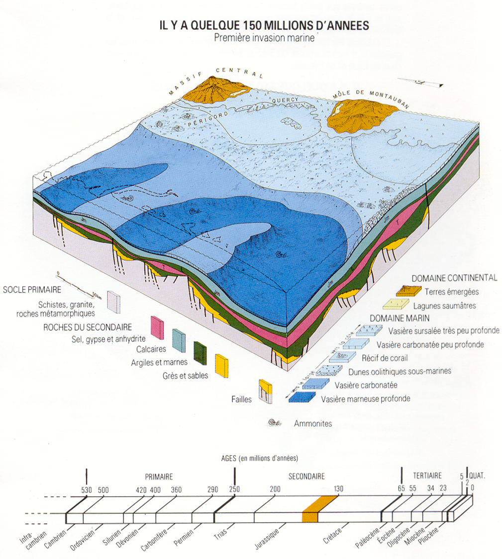 BassinAquitain_Jura
BRGM (1986) - Le bassin d’Aquitaine par Platel J.P. et Dubreuilh J.. in Lajoinie J.P., Platel J.P., Autran A., Dubreuilh J., Bonijoly D., Fourniguet J. (1986) – Grandes étapes de l’histoire géologique de quatre régions françaises. Rapport BRGM 86-SGN-424-GEO, 18 p., 12 planches
BassinAquitain_Jura
