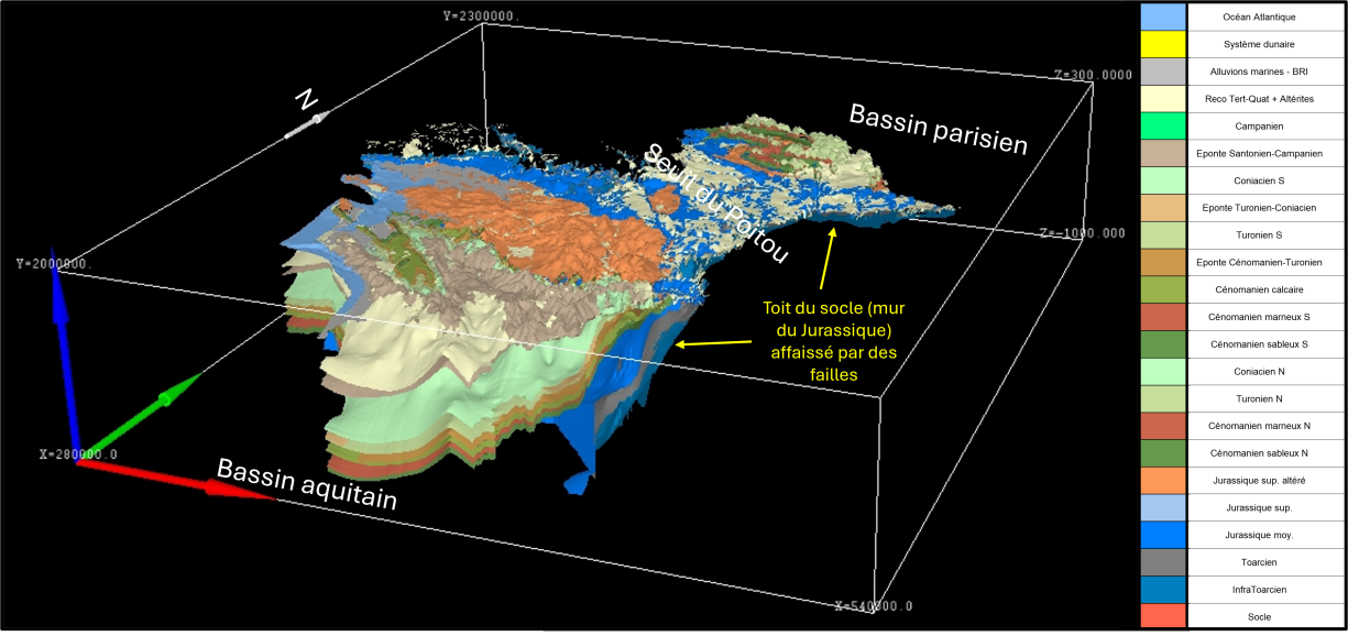 Représentation du modèle géologique Jurassique-Crétacé 3D de Poitou-Charentes - Géométrie du toit du socle (base du Jurassique) de part et d’autre du seuil du Poitou (®BRGM - Exagération x10 en Z)
BRGM
Seuil_Modele3D