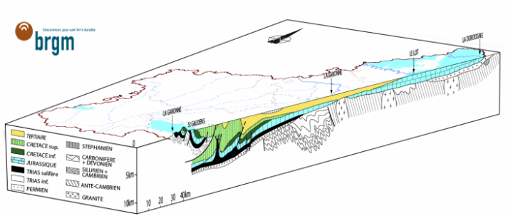 Bloc 3D Nord-Est/Sud-Ouest du Bassin Aquitain
SIGES
BassinAquitain_Occitanie